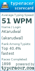 Scorecard for user akarudwal