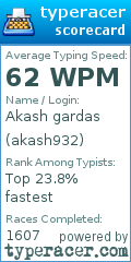 Scorecard for user akash932
