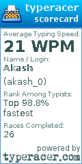 Scorecard for user akash_0