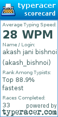 Scorecard for user akash_bishnoi