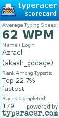 Scorecard for user akash_godage