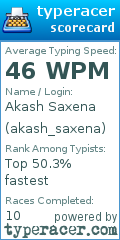 Scorecard for user akash_saxena