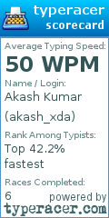 Scorecard for user akash_xda
