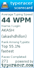 Scorecard for user akashdhillon