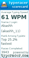Scorecard for user akashh_11