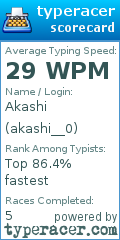 Scorecard for user akashi__0