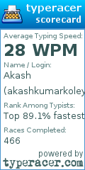 Scorecard for user akashkumarkoley