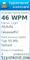 Scorecard for user akawadhi