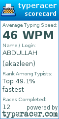 Scorecard for user akazleen
