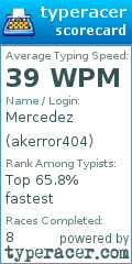 Scorecard for user akerror404