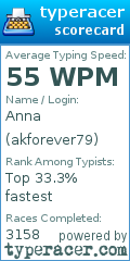 Scorecard for user akforever79