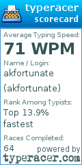 Scorecard for user akfortunate