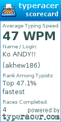 Scorecard for user akhew186