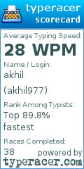 Scorecard for user akhil977