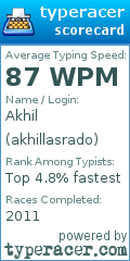 Scorecard for user akhillasrado
