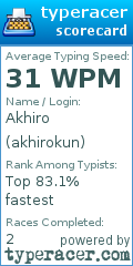 Scorecard for user akhirokun