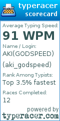 Scorecard for user aki_godspeed