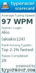 Scorecard for user akiakio124