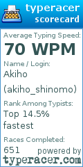 Scorecard for user akiho_shinomo