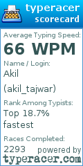 Scorecard for user akil_tajwar