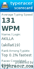 Scorecard for user akilla619