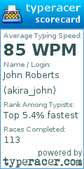 Scorecard for user akira_john
