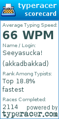 Scorecard for user akkadbakkad