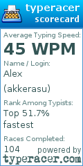 Scorecard for user akkerasu