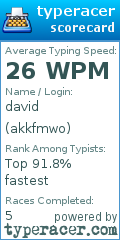 Scorecard for user akkfmwo
