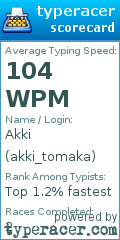 Scorecard for user akki_tomaka
