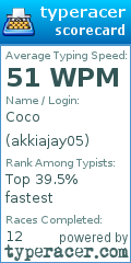 Scorecard for user akkiajay05