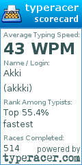 Scorecard for user akkki