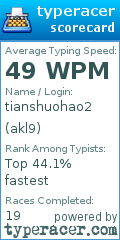 Scorecard for user akl9