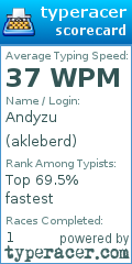 Scorecard for user akleberd