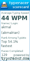 Scorecard for user akmalrian