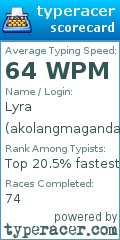Scorecard for user akolangmagandadito