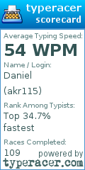 Scorecard for user akr115
