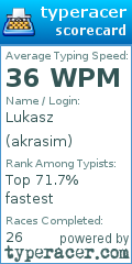 Scorecard for user akrasim