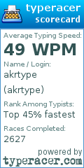 Scorecard for user akrtype
