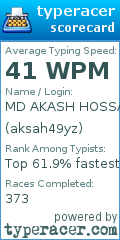 Scorecard for user aksah49yz
