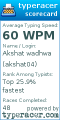 Scorecard for user akshat04