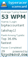 Scorecard for user akshay1