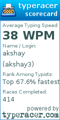 Scorecard for user akshay3