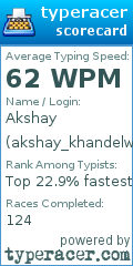 Scorecard for user akshay_khandelwal