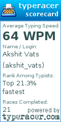 Scorecard for user akshit_vats