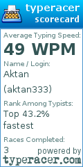 Scorecard for user aktan333