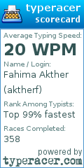 Scorecard for user aktherf