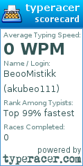 Scorecard for user akubeo111