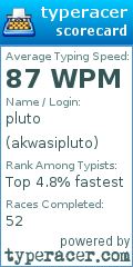 Scorecard for user akwasipluto