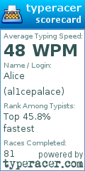 Scorecard for user al1cepalace